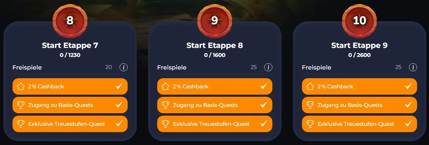 VIP Reload Bonus